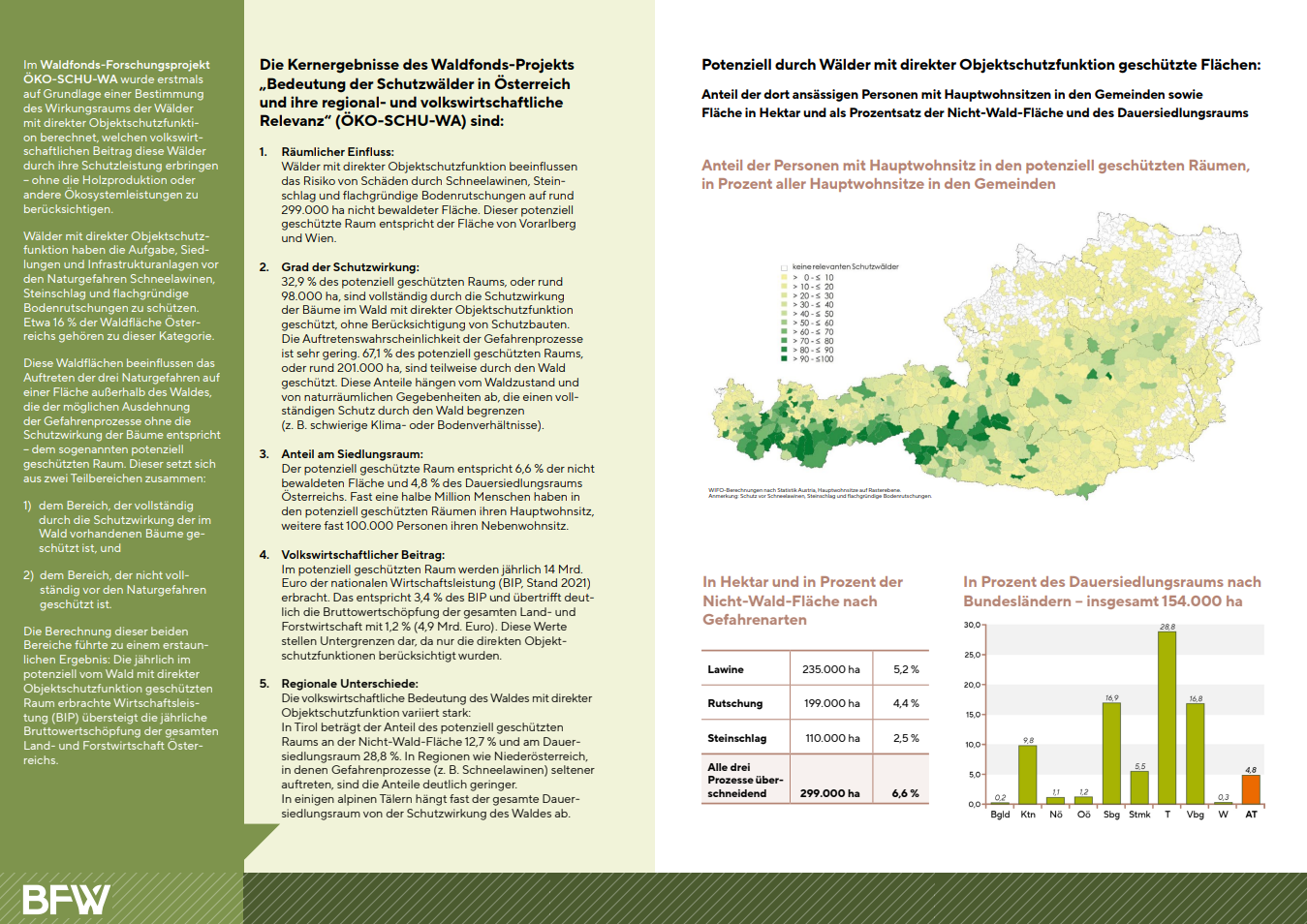 Screenshot des Policy Briefs zum Projekt ÖKO-SCHU-WA