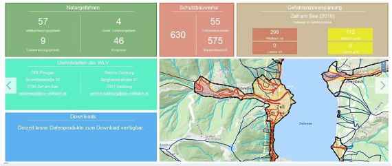 Naturgefahrenmanagement für Gemeinden