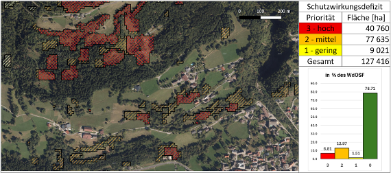Abbildung 2: Verdachtsflächen auf Schutzwirkungsdefizite im Wald mit direkter Objektschutzfunktion.