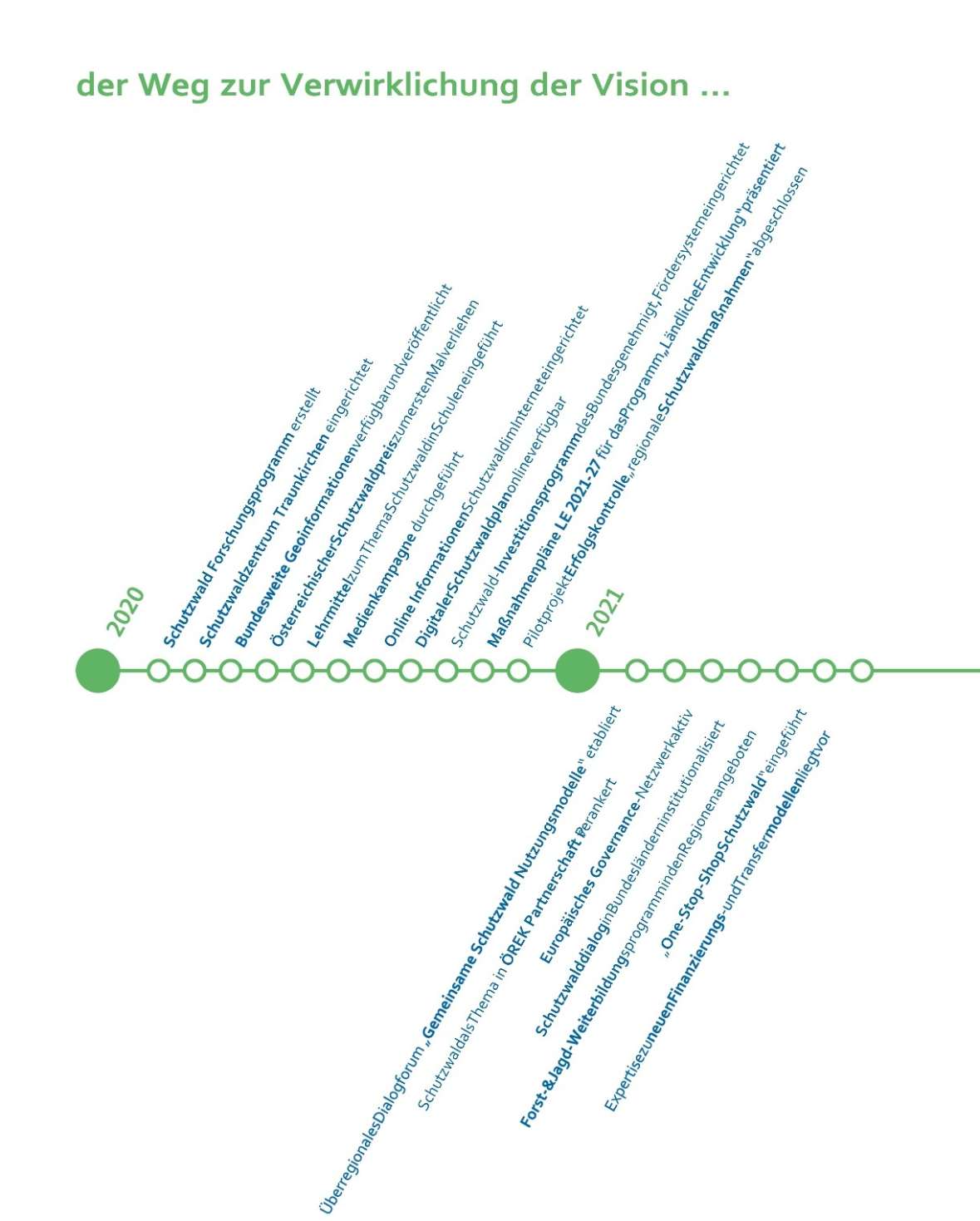 Umsetzungsgrafik